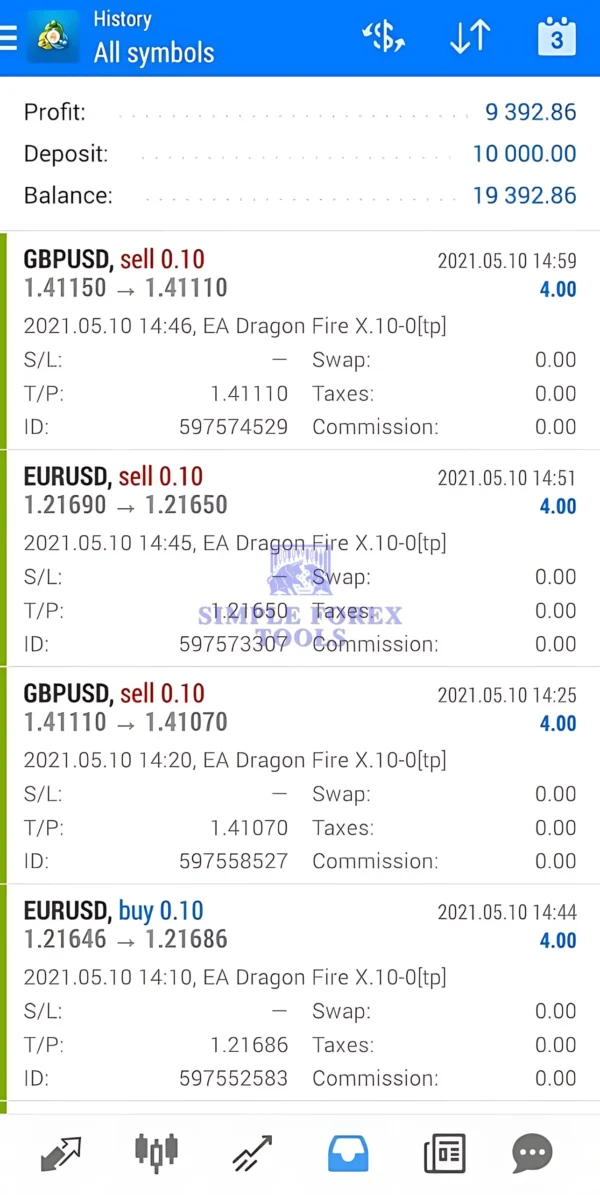Dragon Fire EA MT4 - The Best Expert Advisor for MT4 Trading Dragon Fire EA MT4-trade-result-2-simple-forex-tools