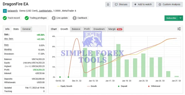Dragon Fire EA MT4 - The Best Expert Advisor for MT4 Trading Dragon Fire EA MT4 MyFxBook Result 2025-simple-forex-tools