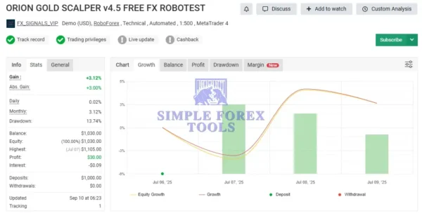 ORION GOLD SCALPER EA MT4 v4.3 / v4.4 / v4.5 - High Frequency XAUUSD Scalping Robot Orion Gold Scalper EA MT4 - MYFXBook Review 2-simple-forex-tools