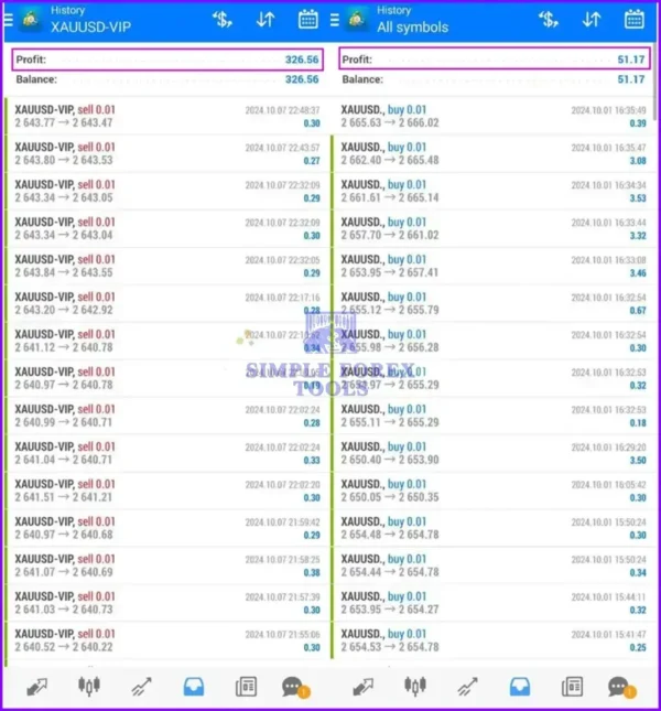 ORION GOLD SCALPER EA MT4 v4.3 / v4.4 / v4.5 - High Frequency XAUUSD Scalping Robot Orion Gold Scalper EA MT4 - Result 1-simple-forex-tools