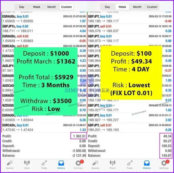 ORION GOLD SCALPER EA MT4 v4.3 / v4.4 / v4.5 - High Frequency XAUUSD Scalping Robot Orion Gold Scalper EA MT4 - Result 2-simple-forex-tools