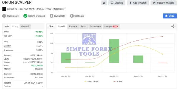 ORION GOLD SCALPER EA MT4 v4.3 / v4.4 / v4.5 - High Frequency XAUUSD Scalping Robot Orion Gold Scalper EAr MT4 - MYFXBook Review 1-simple-forex-tools