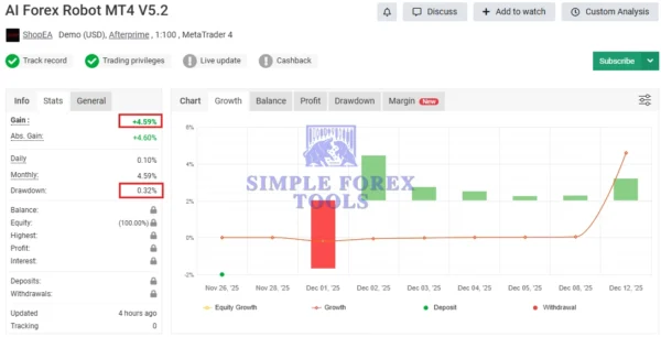 AI Forex Robot EA MT4 V6.1 - MYFXBook Verified Advanced AI-Powered Gold Trading Expert Advisor AI Forex Robot EA MT4 MYFXBook Verfied Review 1-simple-forex-tools