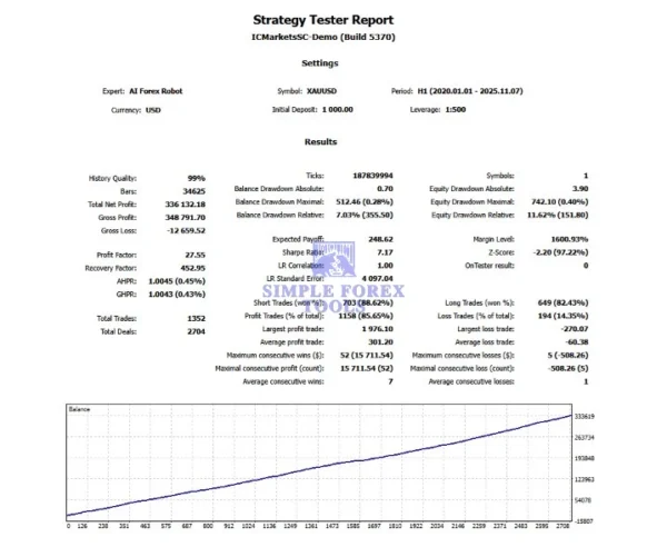 AI Forex Robot EA MT4 V6.1 - MYFXBook Verified Advanced AI-Powered Gold Trading Expert Advisor AI Forex Robot EA MT4 Review 2-simple-forex-tools (1)