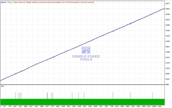 Chat GPT5 Scalper EA MT4 V2.1 - AI-Powered Forex Scalping | Low Drawdown Chat-GPT5 Scalper EA MT4 - Review 3-simple-forex-tools