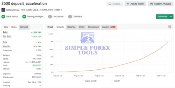 Forex EA MT4 V1.9 - Low Drawdown Automated Trading Robot Forex EA MT4 - MYFXBook Review 2-simple-forex-tools