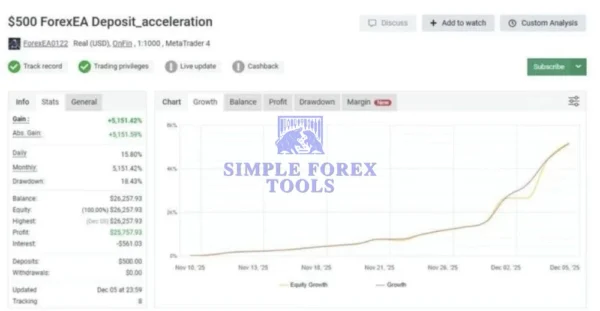 Forex EA MT4 V1.9 - Low Drawdown Automated Trading Robot Forex EA MT4 - MYFXBook Review 3-simple-forex-tools