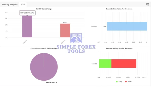 Galaxy AI Gold MT5 - MYFXBook Verified Advanced XAUUSD Trading Robot for Stable Gold Profits Galaxy AI Gold MT5 EA MYFXBook Verified 1.1-simple-forex-tools