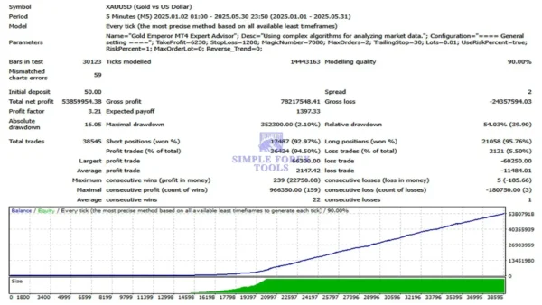 Gold Emperor EA MT4 V1.6 - Professional Automated Gold Trading Robot for XAUUSD Gold Emperor EA MT4 - Review 1-simple-forex-tools