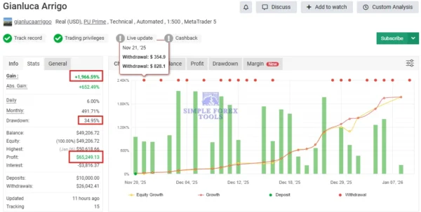 Gold Heist EA MT5 V2.2 - Fully Automated Gold Trading Robot for XAUUSD | +10,398 MYFXBook Verified Gain Gold Heist EA MT5 MYFXBook Review 3-simple-forex-tools