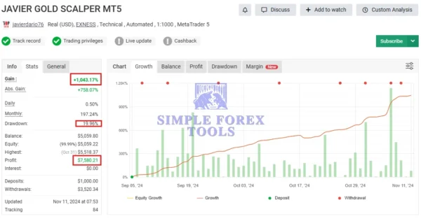 Javier Trading Scalper Gold EA V1.1 for MT4 & MT5 | XAUUSD Scalping EA JAVIER TRADING SCALPER GOLD EA MYFXBook Review 1-simple-forex-tools