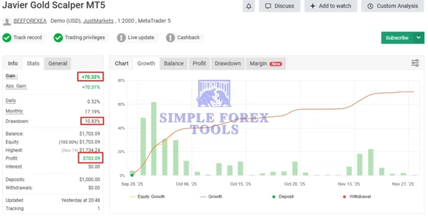 Javier Trading Scalper Gold EA V1.1 for MT4 & MT5 | XAUUSD Scalping EA JAVIER TRADING SCALPER GOLD EA MYFXBook Review 2-simple-forex-tools
