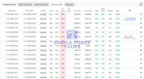 Javier Trading Scalper Gold EA V1.1 for MT4 & MT5 | XAUUSD Scalping EA JAVIER TRADING SCALPER GOLD EA MYFXBook Review 2.1 -simple-forex-tools