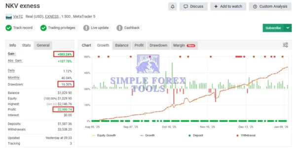NKV EA MT5 - MYFXBook +503% Gain | Verified Gold Reversal Trading Robot NKV EA MT5 with SetFiles MYFXBook Review 1-simple-forex-tools