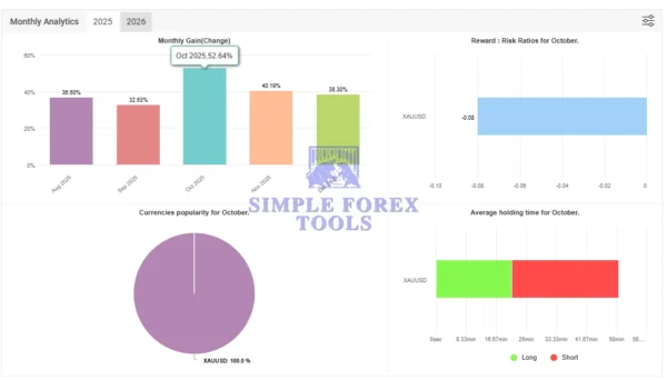 NKV EA MT5 - MYFXBook +503% Gain | Verified Gold Reversal Trading Robot NKV EA MT5 with SetFiles MYFXBook Review 1.1-simple-forex-tools