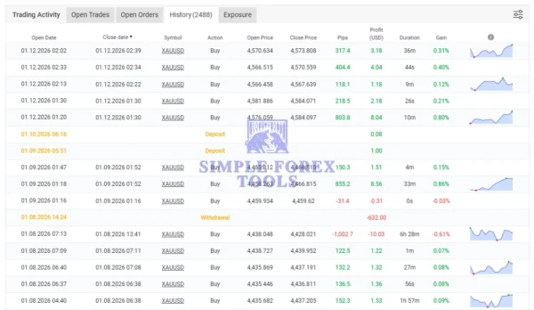 NKV EA MT5 - MYFXBook +503% Gain | Verified Gold Reversal Trading Robot NKV EA MT5 with SetFiles MYFXBook Review 1.2-simple-forex-tools