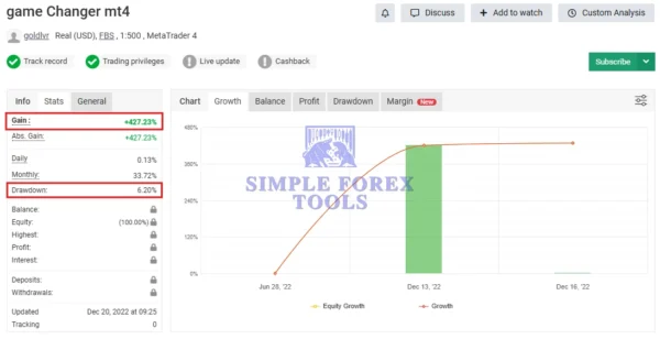 EA Game Changer MT4 - MYFXBook +423% Gain | Smart Trend-Following Forex EA Robot EA Game Changer MT4 MYFXBook Review-simple-forex-tools