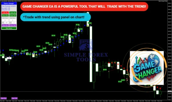 EA Game Changer MT4 - MYFXBook +423% Gain | Smart Trend-Following Forex EA Robot EA Game Changer MT4 Review 2-simple-forex-tools