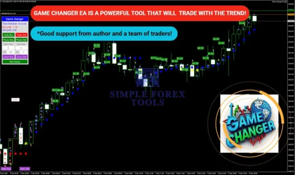 EA Game Changer MT4 - MYFXBook +423% Gain | Smart Trend-Following Forex EA Robot EA Game Changer MT4 Review 3-simple-forex-tools