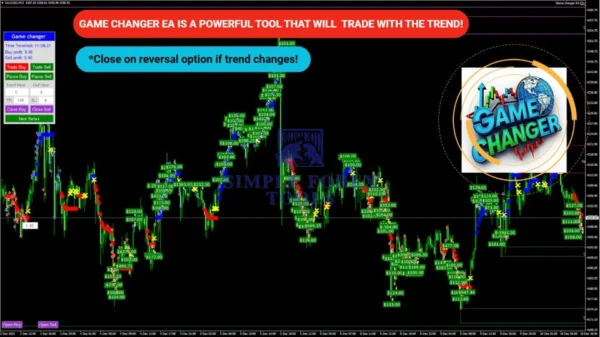 EA Game Changer MT4 - MYFXBook +423% Gain | Smart Trend-Following Forex EA Robot EA Game Changer MT4 Review 4-simple-forex-tools