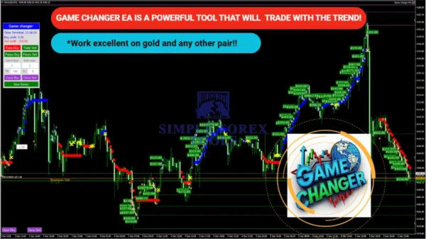 EA Game Changer MT4 - MYFXBook +423% Gain | Smart Trend-Following Forex EA Robot EA Game Changer MT4 Review-simple-forex-tools