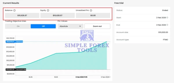 Expert Prop Firms EA MT4 - Gold XAUUSD Prop Firm Compliance Trading Robot Expert Prop Firms EA MT4 Review 1-simple-forex-tools