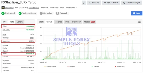 FXStabilizer Pro EA MT4 MYFXBook Review-simple-forex-tools