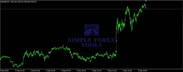 Gold M1 Dynamic Follow Trend Expert MT4 Review 1 simple forex tools