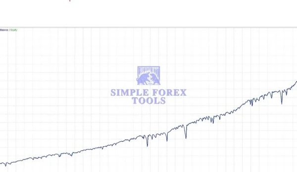 Gold M1 Dynamic Follow Trend Expert MT4 Review 2-simple-forex-tools