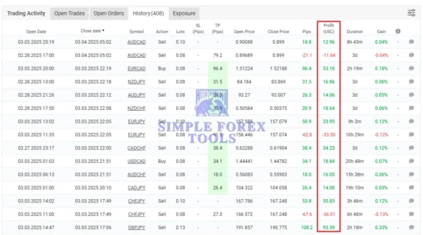 Inova Prime EA MT4 MYFXBook Review 2-simple-forex-tools