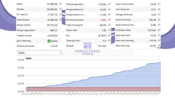 Inova Prime EA MT4 Review 1-simple-forex-tools