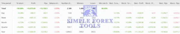 Inova Prime EA MT4 Review 3-simple-forex-tools