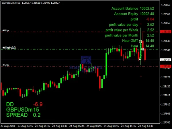 The King Hedging Forex MT4 Review 1-simple-forex-tools