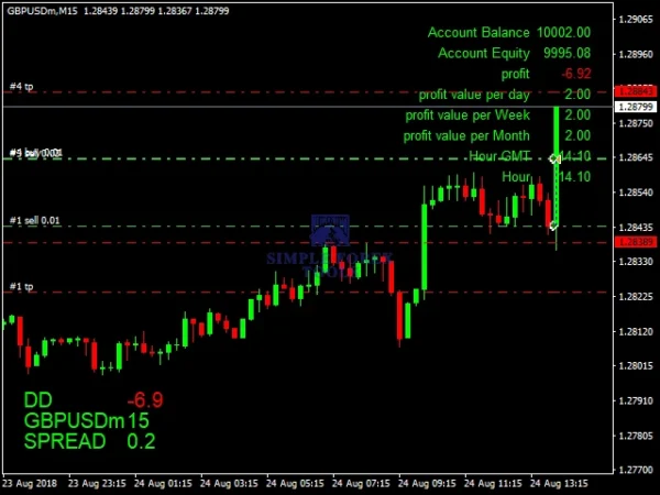 The King Hedging Forex MT4 Review 2-simple-forex-tools