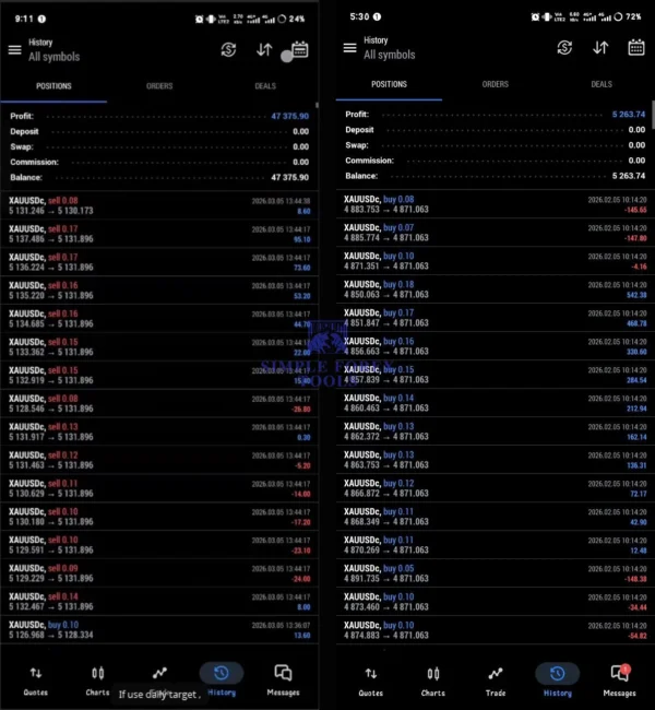 BTX VERSION EA MT5 V3.0 - $47,375 Big Profit + SetFile | Unlimited BTX VERSION EA MT5 gold trading results on MetaTrader 5