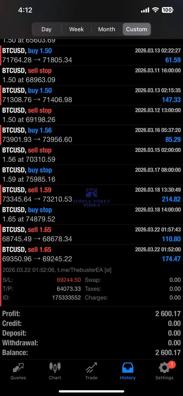 BUSTER BTC Single Entry EA MT5 mobile BTCUSD profit history screenshot