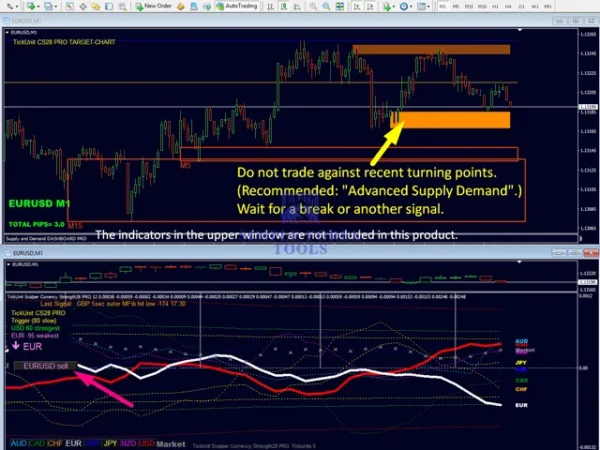 TickUnit Scalper Currency Strength28 PRO MT4 - Unlimited TickUnit Scalper Currency Strength28 PRO Review 8-8