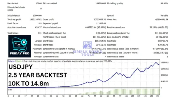 Friday Pro USDJPY backtest report with equity curve and drawdown