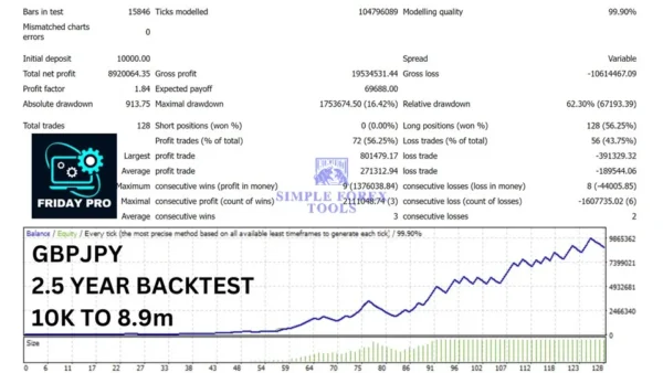 Friday Pro GBPJPY backtest summary with profit and risk data
