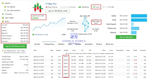 Friday Pro live signal page with growth and trading history