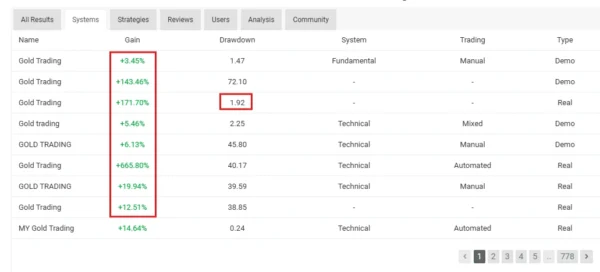 Verified Myfxbook real account results for Gold Trading AI