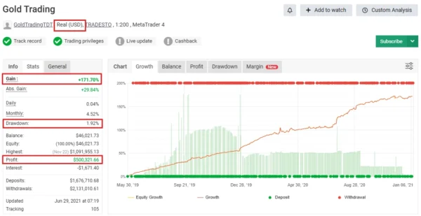 Gold Trading AI MT4 parameter settings and risk management panel