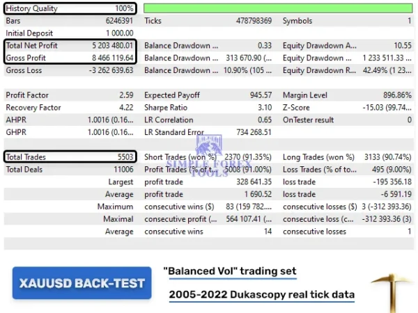 Golden Pickaxe MT4 EA risky vol backtest statistics and drawdown report