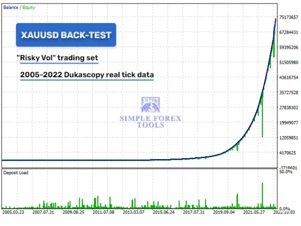 Golden Pickaxe MT4 EA risky vol XAUUSD backtest growth chart