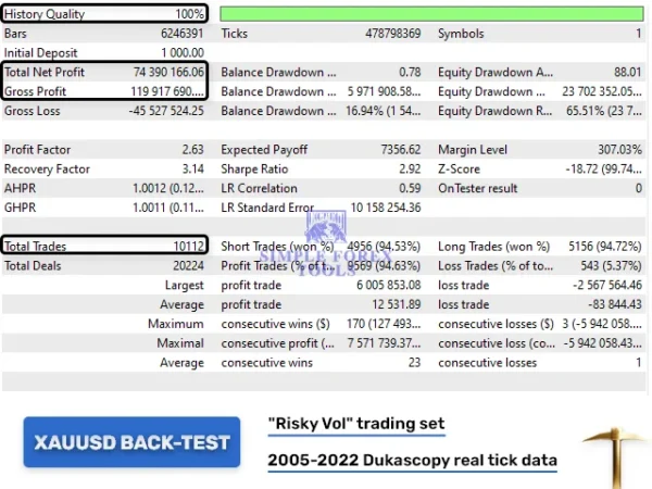 Golden Pickaxe MT4 EA balanced vol XAUUSD backtest chart