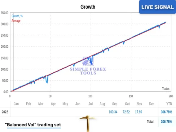 Golden Pickaxe MT4 EA live signal risky vol growth chart