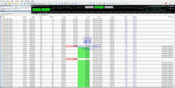 Money FAST EA MT5 performance review image for gold trading