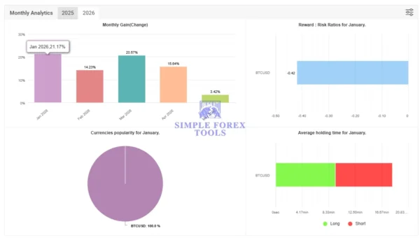 CAPITALX MT5 Myfxbook Result 2-3