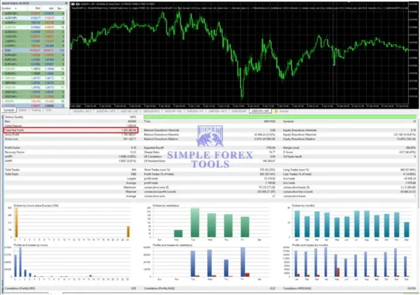 Smart Owl FX MT5 Backtest Growth