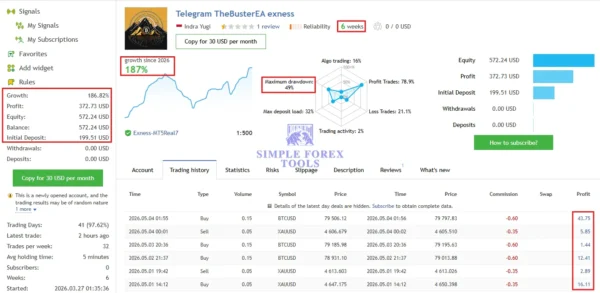The Buster XAU Single Entry MT5 EA MQL5 Live Signal 187 Growth 1